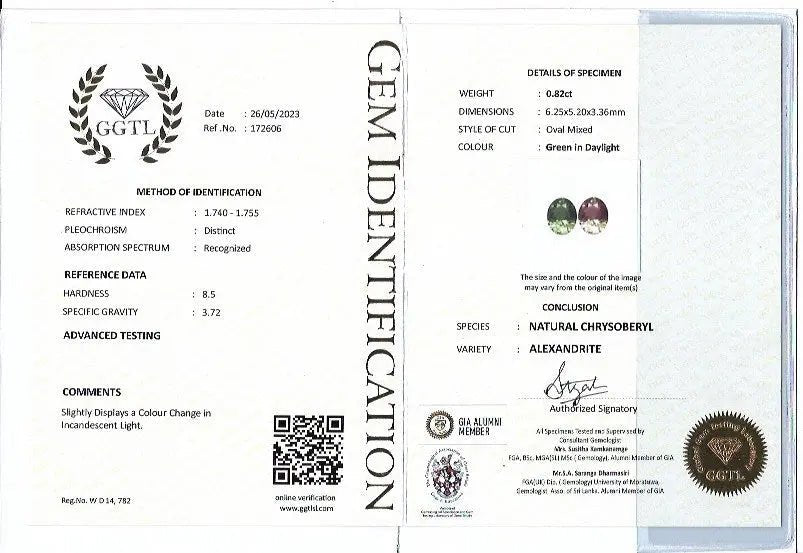 Natural Colour Change Alexandrite – 0.82 Carat Oval Cut | Genuine Ceylon Gemstone - Sapphirepal